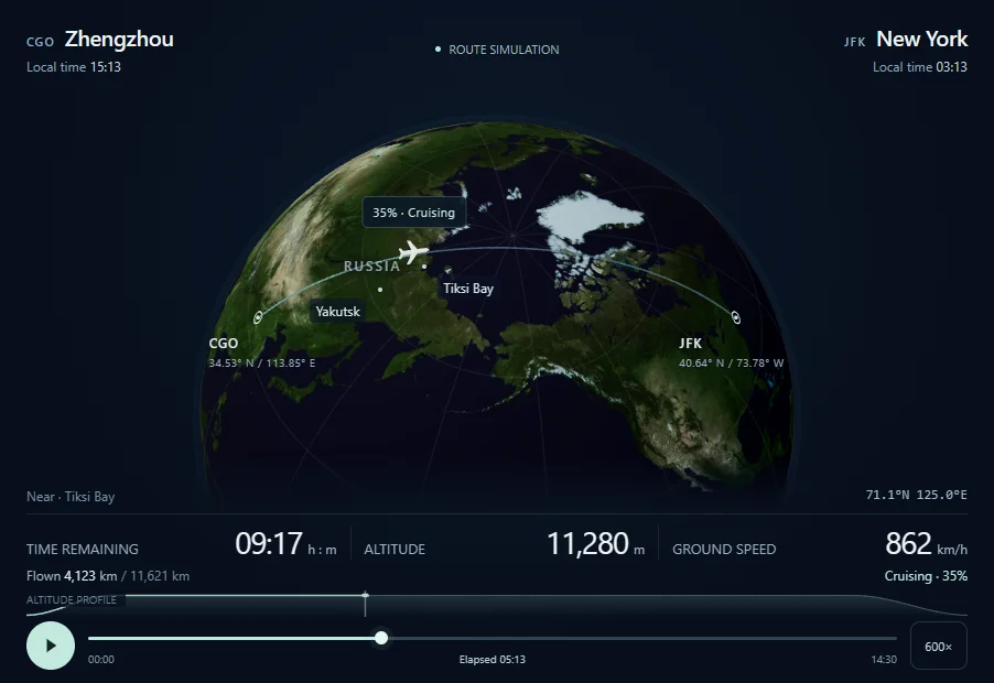 Zhengzhou to New York · Flight telemetry — interactive visual study